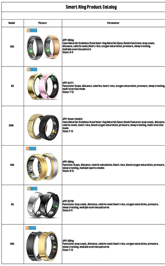 Smart Ring